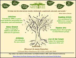 Artistree